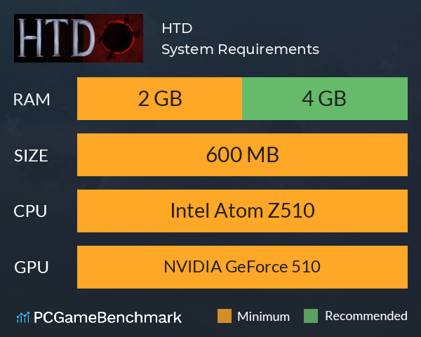 HTD System Requirements PC Graph - Can I Run HTD