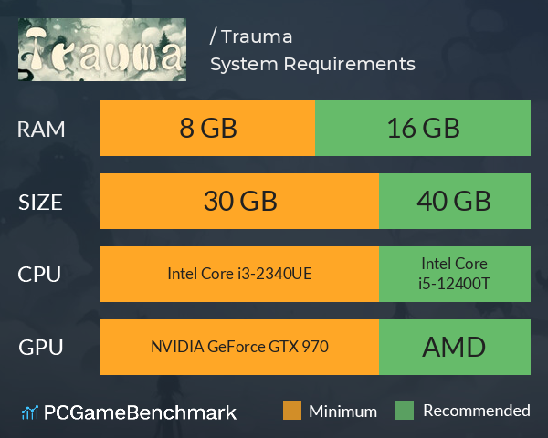 虎馬 / Trauma System Requirements PC Graph - Can I Run 虎馬 / Trauma