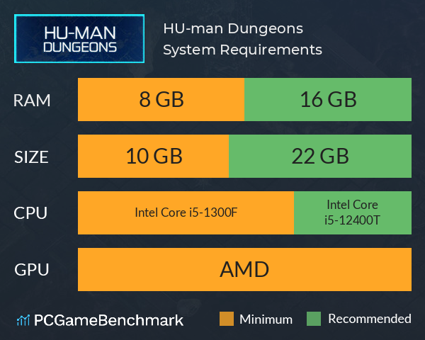 HU-man Dungeons System Requirements PC Graph - Can I Run HU-man Dungeons