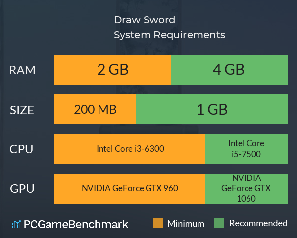 画剑Draw Sword System Requirements PC Graph - Can I Run 画剑Draw Sword