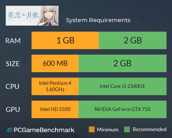 花恋月依 System Requirements PC Graph - Can I Run 花恋月依