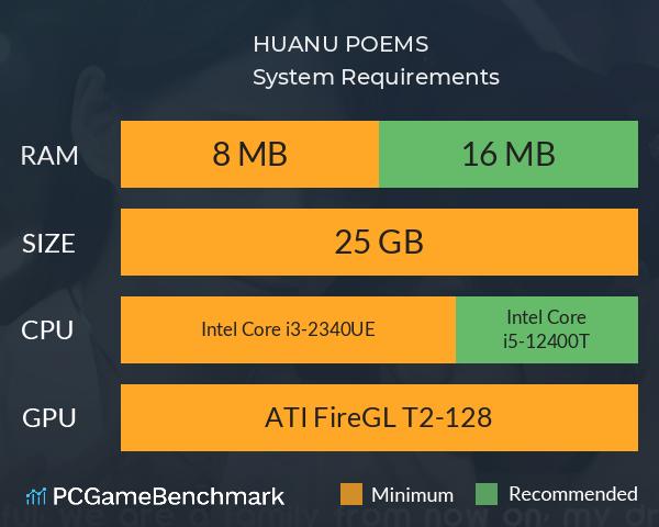 花奴令 HUANU POEMS System Requirements PC Graph - Can I Run 花奴令 HUANU POEMS