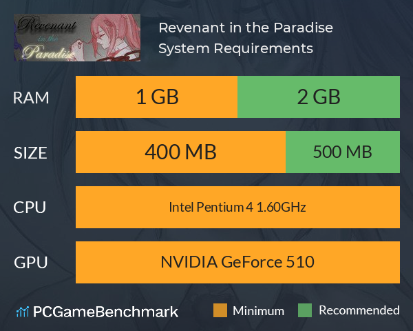 化者天狱 Revenant in the Paradise System Requirements PC Graph - Can I Run 化者天狱 Revenant in the Paradise