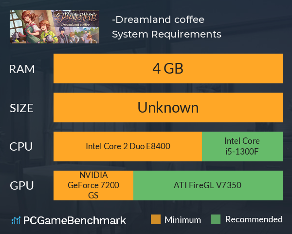 幻境咖啡馆-Dreamland coffee System Requirements PC Graph - Can I Run 幻境咖啡馆-Dreamland coffee