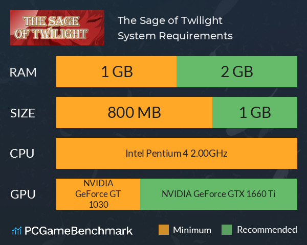 黃昏賢者 The Sage of Twilight System Requirements PC Graph - Can I Run 黃昏賢者 The Sage of Twilight