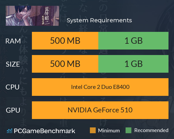 アパシー荒井昭二　～牧場奇譚～ System Requirements PC Graph - Can I Run アパシー荒井昭二　～牧場奇譚～