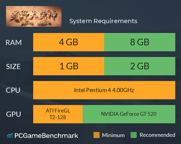 荒野大蛮神 System Requirements PC Graph - Can I Run 荒野大蛮神