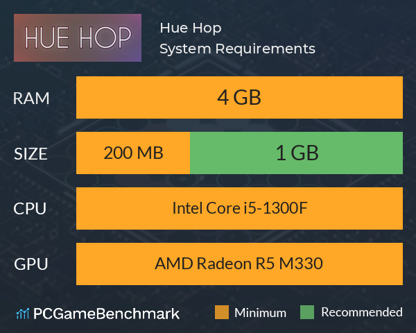 Hue Hop System Requirements PC Graph - Can I Run Hue Hop