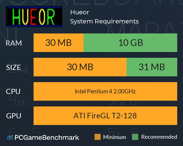 Hueor System Requirements PC Graph - Can I Run Hueor