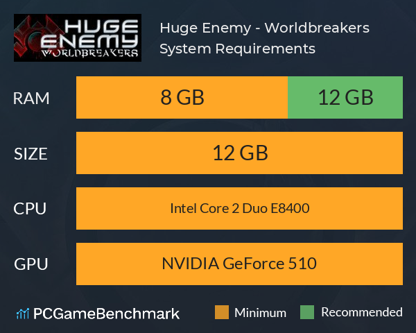 Huge Enemy - Worldbreakers System Requirements PC Graph - Can I Run Huge Enemy - Worldbreakers