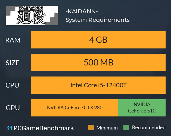 廻段-KAIDANN- System Requirements PC Graph - Can I Run 廻段-KAIDANN-