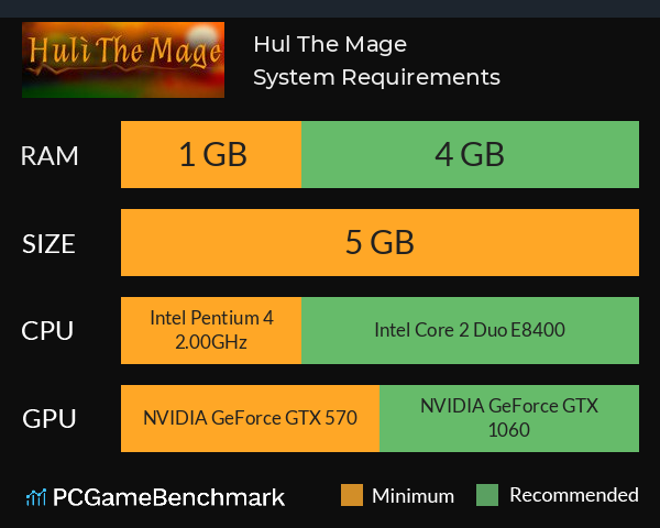 Hulì The Mage System Requirements PC Graph - Can I Run Hulì The Mage