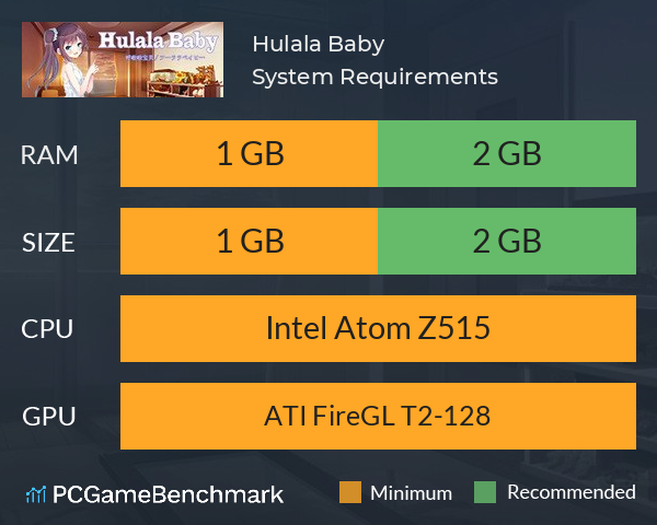 Hulala Baby System Requirements PC Graph - Can I Run Hulala Baby