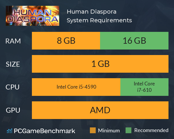 Human Diaspora System Requirements PC Graph - Can I Run Human Diaspora