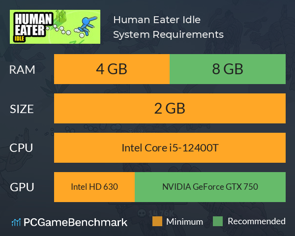 Human Eater Idle System Requirements PC Graph - Can I Run Human Eater Idle