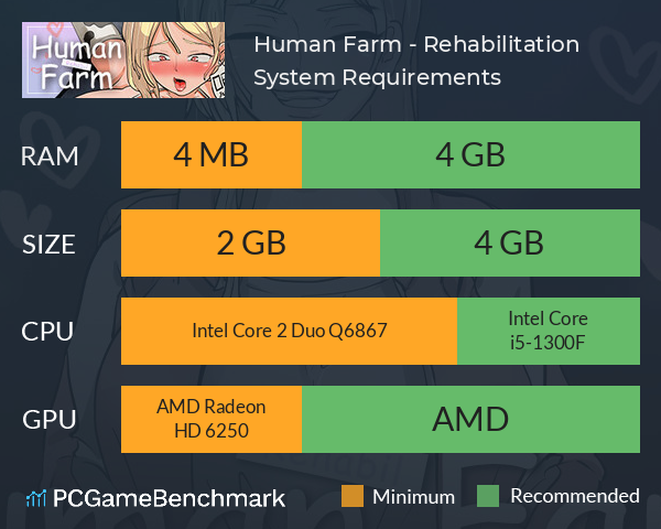 Human Farm - Rehabilitation System Requirements PC Graph - Can I Run Human Farm - Rehabilitation