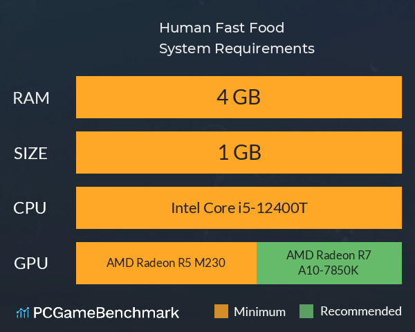 Human Fast Food System Requirements PC Graph - Can I Run Human Fast Food