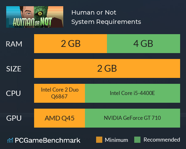 Human or Not System Requirements PC Graph - Can I Run Human or Not