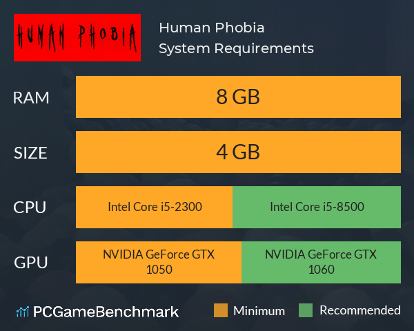 Human Phobia System Requirements PC Graph - Can I Run Human Phobia