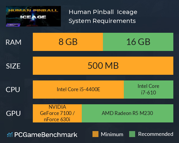 Human Pinball : Iceage System Requirements PC Graph - Can I Run Human Pinball : Iceage