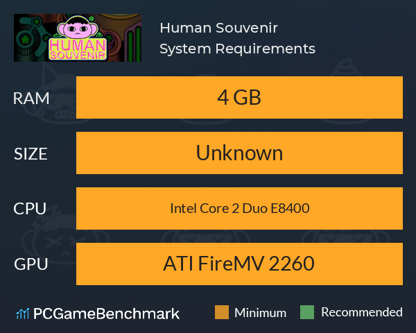 Human Souvenir System Requirements PC Graph - Can I Run Human Souvenir