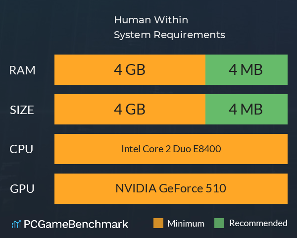 Human Within System Requirements PC Graph - Can I Run Human Within