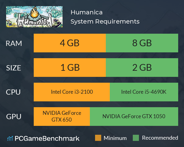 Humanica System Requirements PC Graph - Can I Run Humanica