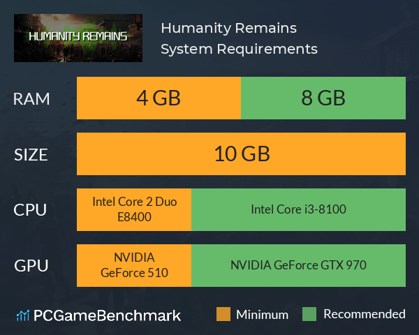 Humanity Remains System Requirements PC Graph - Can I Run Humanity Remains