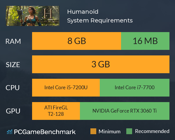 Humanoid System Requirements PC Graph - Can I Run Humanoid