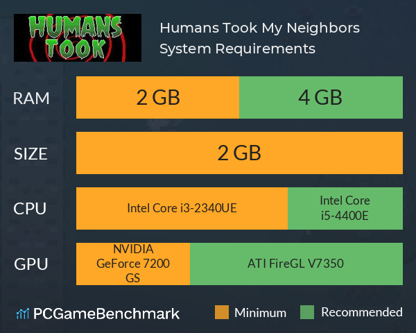 Humans Took My Neighbors System Requirements PC Graph - Can I Run Humans Took My Neighbors