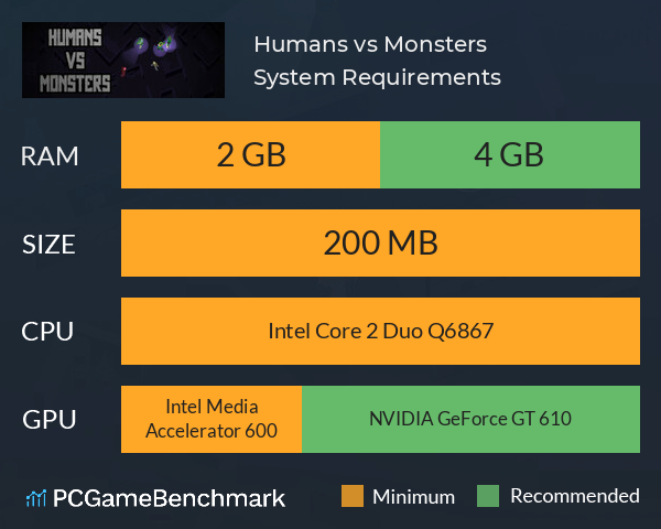 Humans vs Monsters System Requirements PC Graph - Can I Run Humans vs Monsters