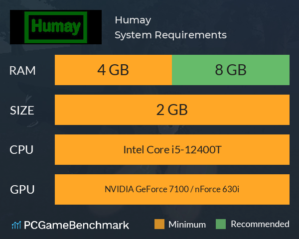 Humay System Requirements PC Graph - Can I Run Humay