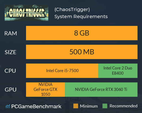 混沌扳机(ChaosTrigger) System Requirements PC Graph - Can I Run 混沌扳机(ChaosTrigger)