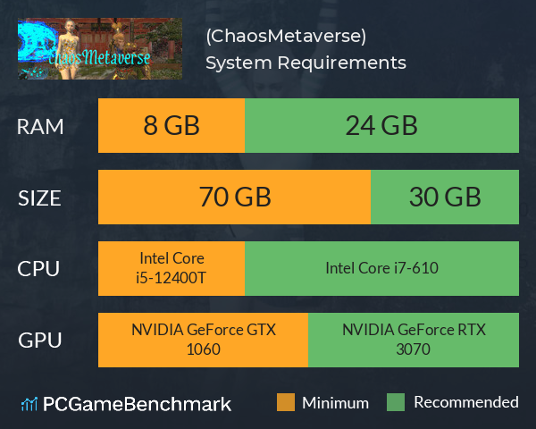 混沌元宇(ChaosMetaverse) System Requirements PC Graph - Can I Run 混沌元宇(ChaosMetaverse)