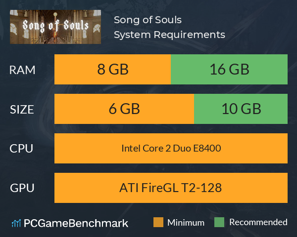 魂之独颂歌 Song of Souls System Requirements PC Graph - Can I Run 魂之独颂歌 Song of Souls