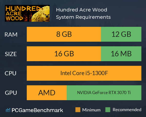 Hundred Acre Wood System Requirements PC Graph - Can I Run Hundred Acre Wood