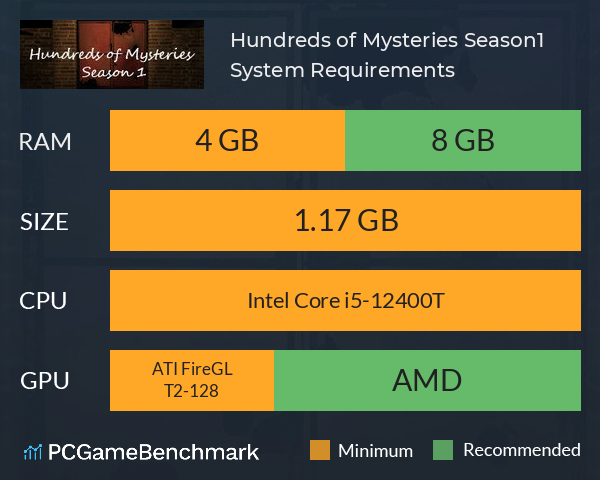 Hundreds of Mysteries Season1 System Requirements PC Graph - Can I Run Hundreds of Mysteries Season1