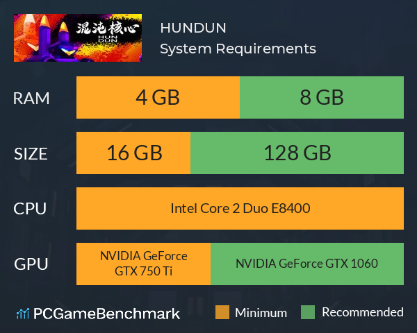 HUNDUN System Requirements PC Graph - Can I Run HUNDUN