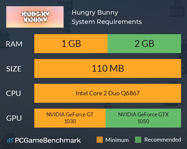 Hungry Bunny System Requirements PC Graph - Can I Run Hungry Bunny