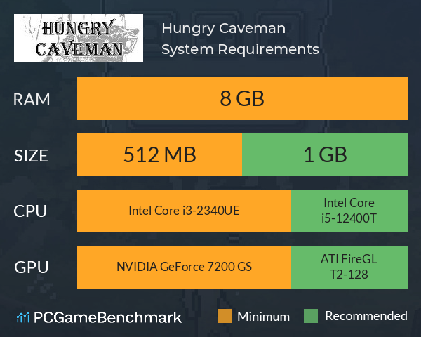 Hungry Caveman System Requirements PC Graph - Can I Run Hungry Caveman