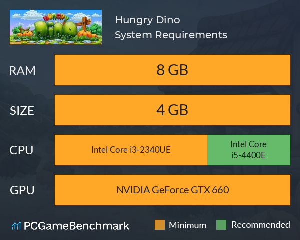 Hungry Dino System Requirements PC Graph - Can I Run Hungry Dino