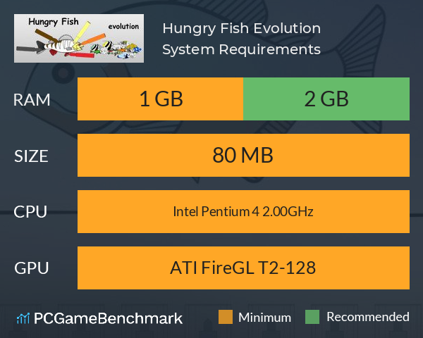 Hungry Fish Evolution System Requirements PC Graph - Can I Run Hungry Fish Evolution