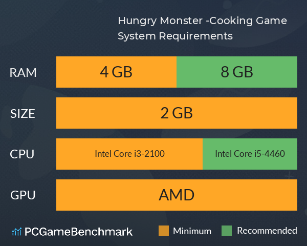 Hungry Monster -Cooking Game System Requirements PC Graph - Can I Run Hungry Monster -Cooking Game