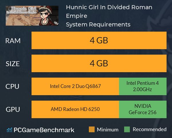 Hunnic Girl In Divided Roman Empire System Requirements PC Graph - Can I Run Hunnic Girl In Divided Roman Empire