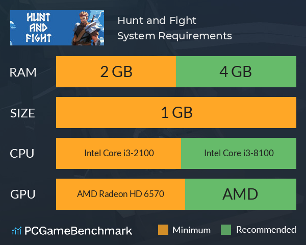 Hunt and Fight System Requirements PC Graph - Can I Run Hunt and Fight