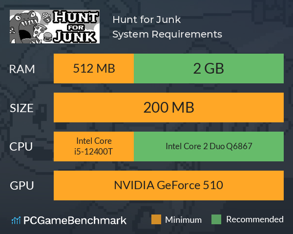 Hunt for Junk System Requirements PC Graph - Can I Run Hunt for Junk