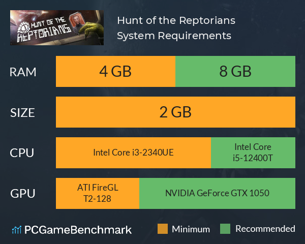 Hunt of the Reptorians System Requirements PC Graph - Can I Run Hunt of the Reptorians