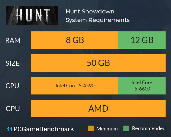 System Requirements for Crytek's Hunt Showdown Revealed
