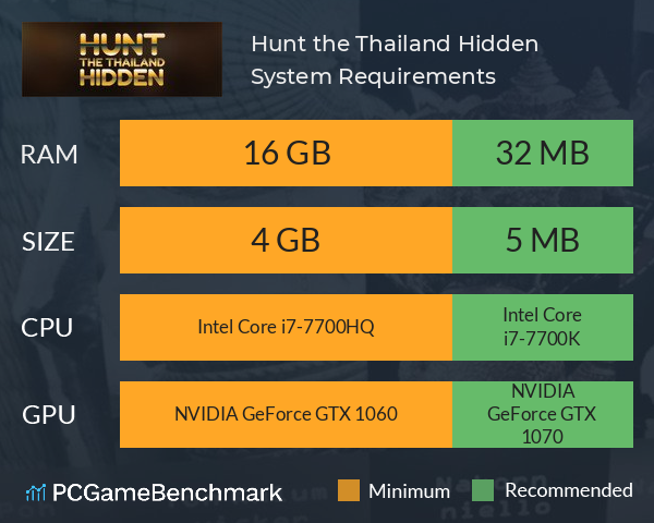 Hunt the Thailand Hidden System Requirements PC Graph - Can I Run Hunt the Thailand Hidden