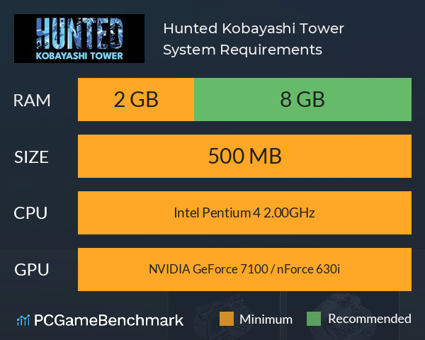 Hunted: Kobayashi Tower System Requirements PC Graph - Can I Run Hunted: Kobayashi Tower